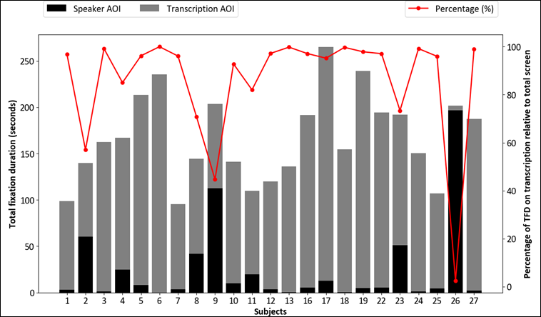 图表, 条形图

描述已自动生成